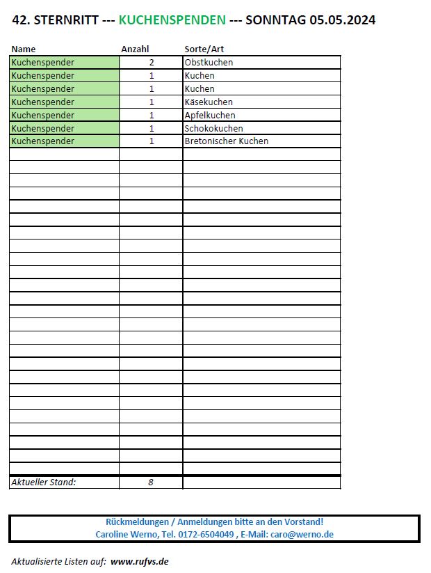 2024 05 05 Helferliste Sternritt Werno Kuchen
